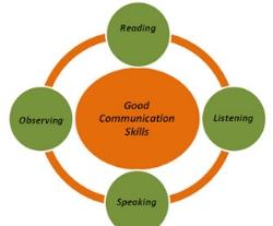 Improve Your Speaking Skills